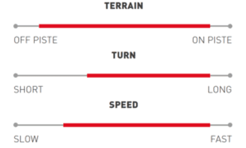 Stockli Montero AR Classic Skis + Strive 13D Bindings-1
